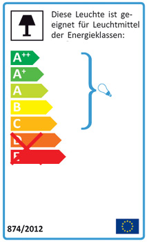 Energieeffizienztabelle